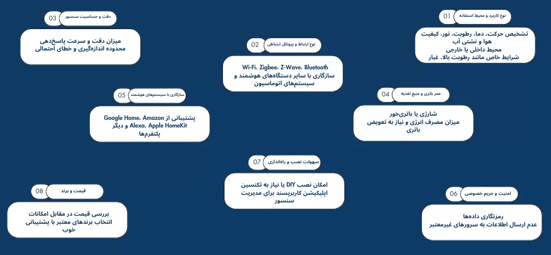 نکات خرید سنسور هوشمند
