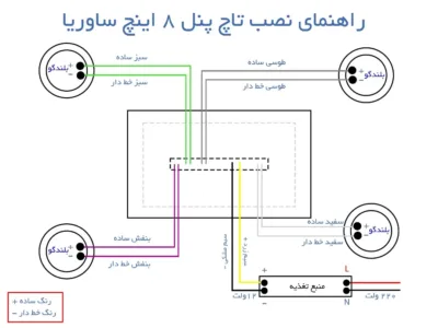راهنمای نصب تاچ پنل هوشمند 8 اینچ ساوریا