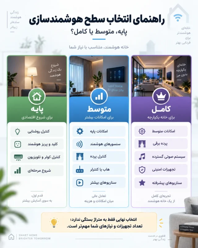 قیمت هوشمند سازی ساختمان