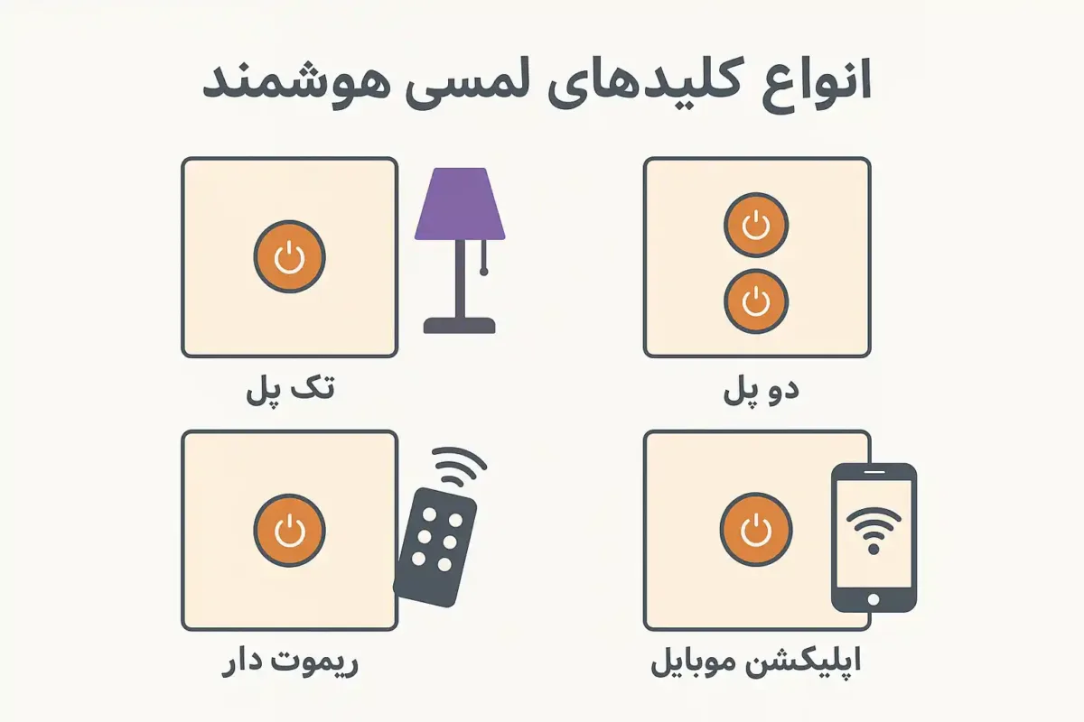انواع کلیدهای لمسی هوشمند