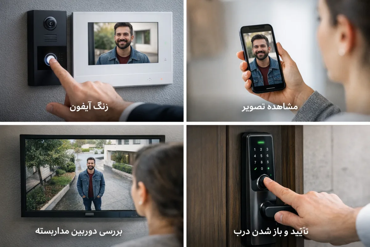 یکپارچه‌سازی دستگیره هوشمند با آیفون تصویری