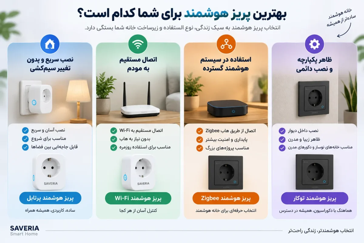 انتخاب بهترین پریز هوشمند