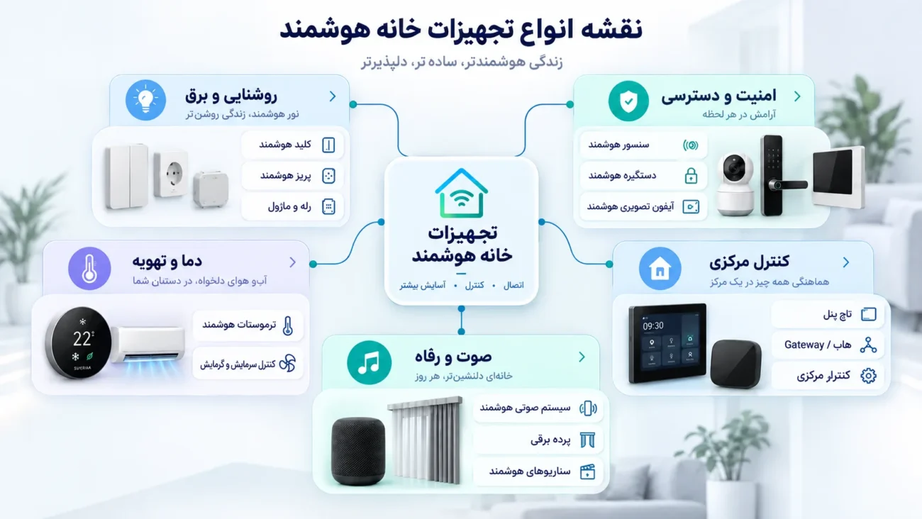 انواع تجهیزات خانه هوشمند