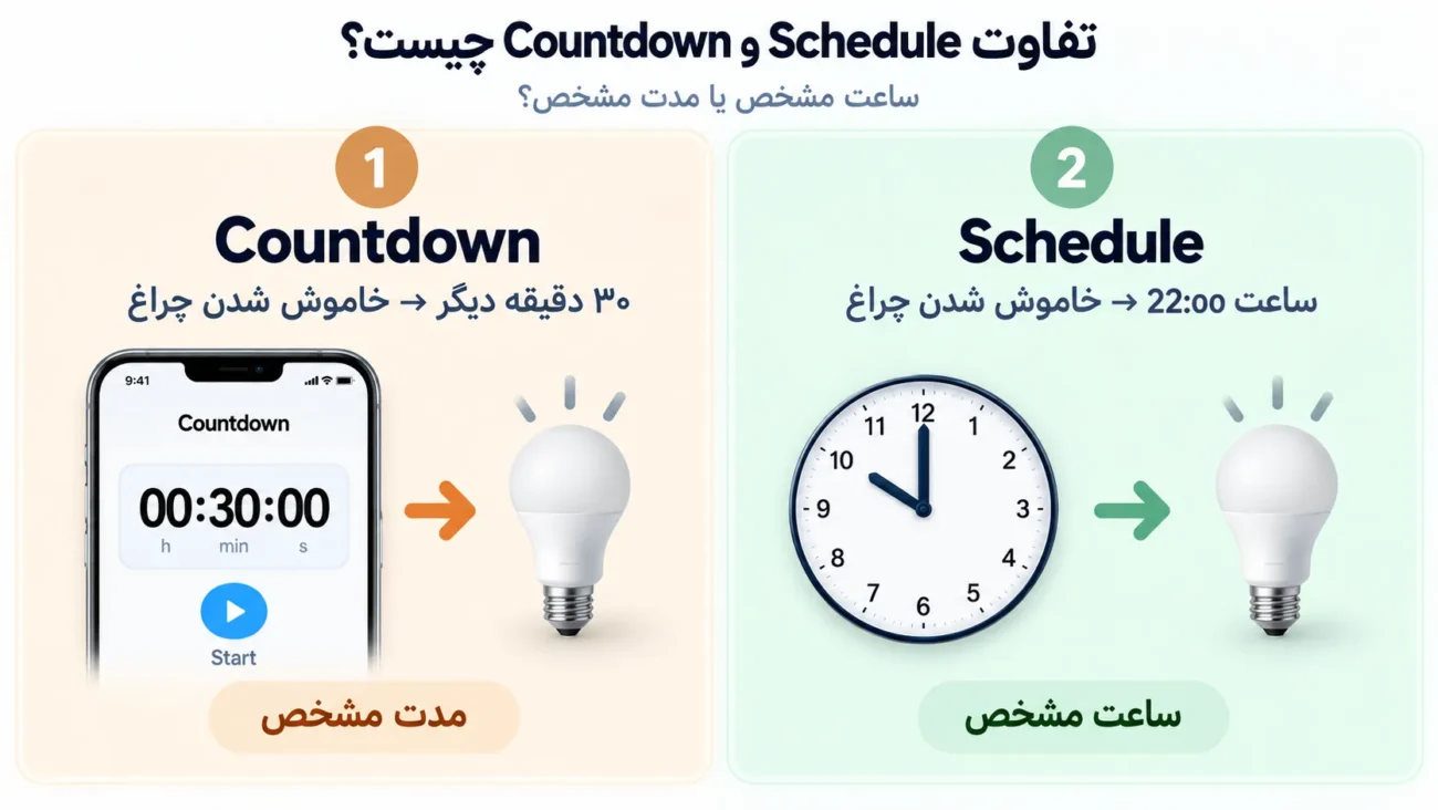 تفاوت Schedule و Countdown چیست؟