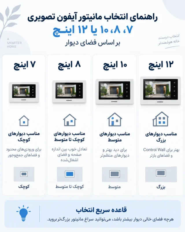 راهنمای انتخاب مانیتور آیفون تصویری