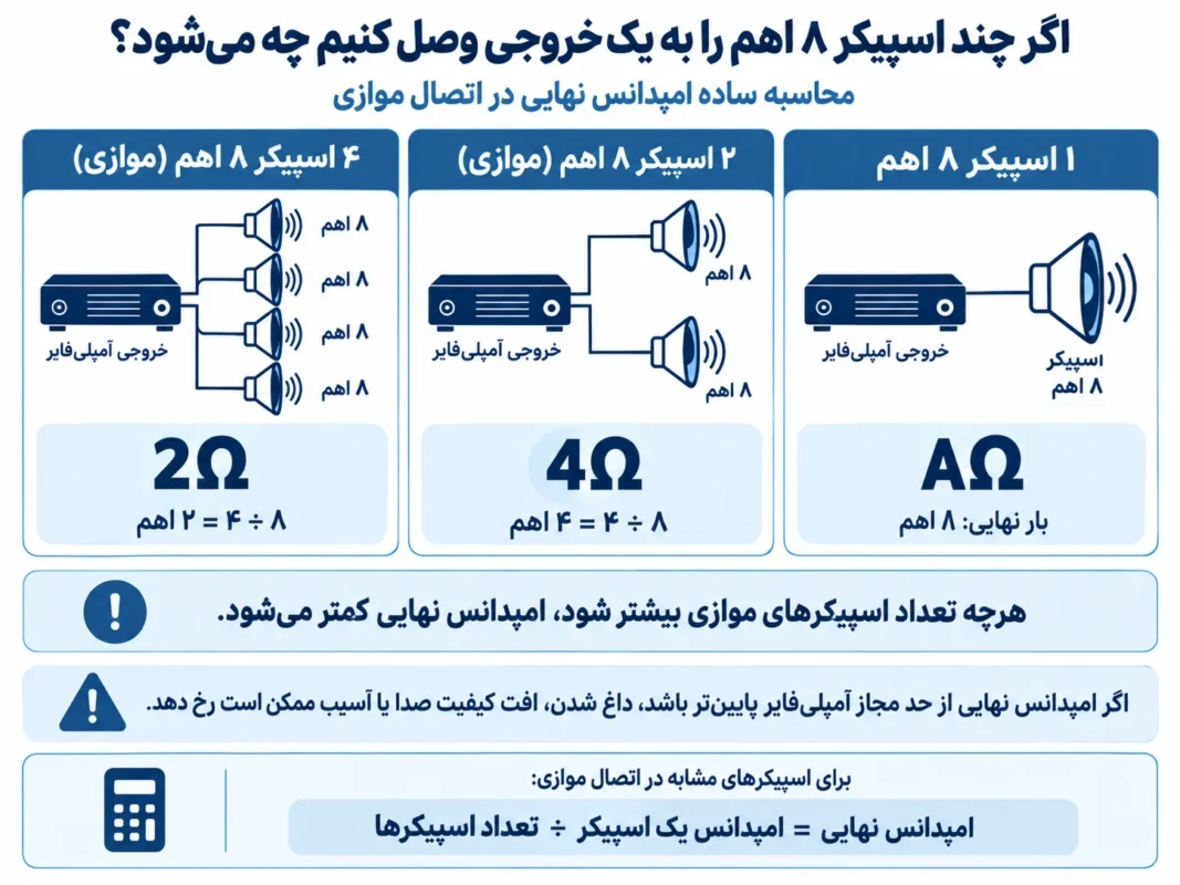 محاسبه ساده آمبدانس نهایی در اتصال موازی