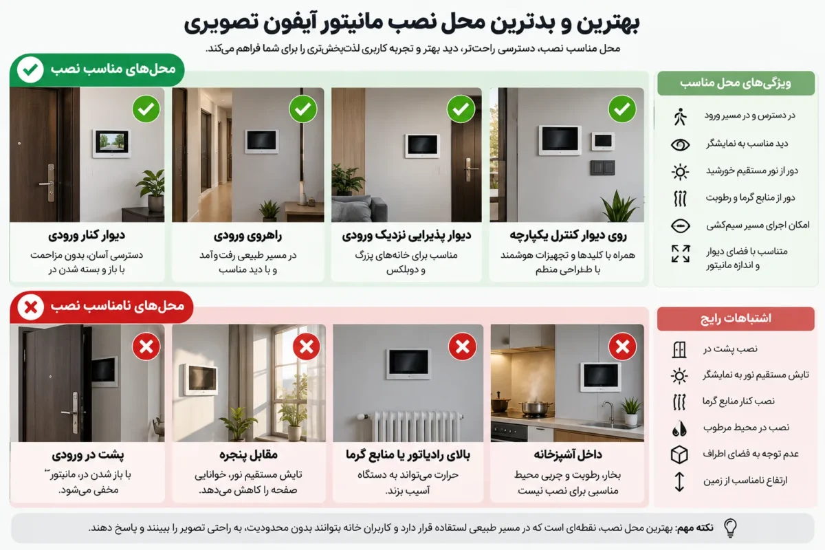 بهترین و بدترین محل نصب مانیتور آیفون تصویری