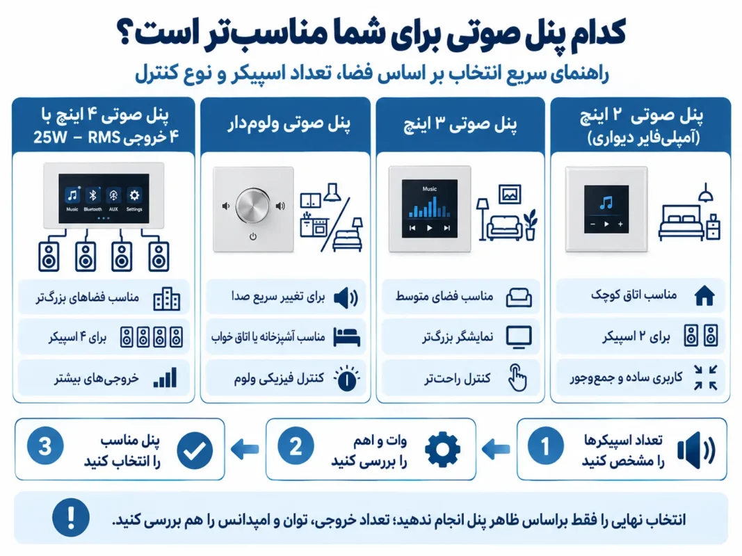 کدام پنل صوتی برای شما مناسب است